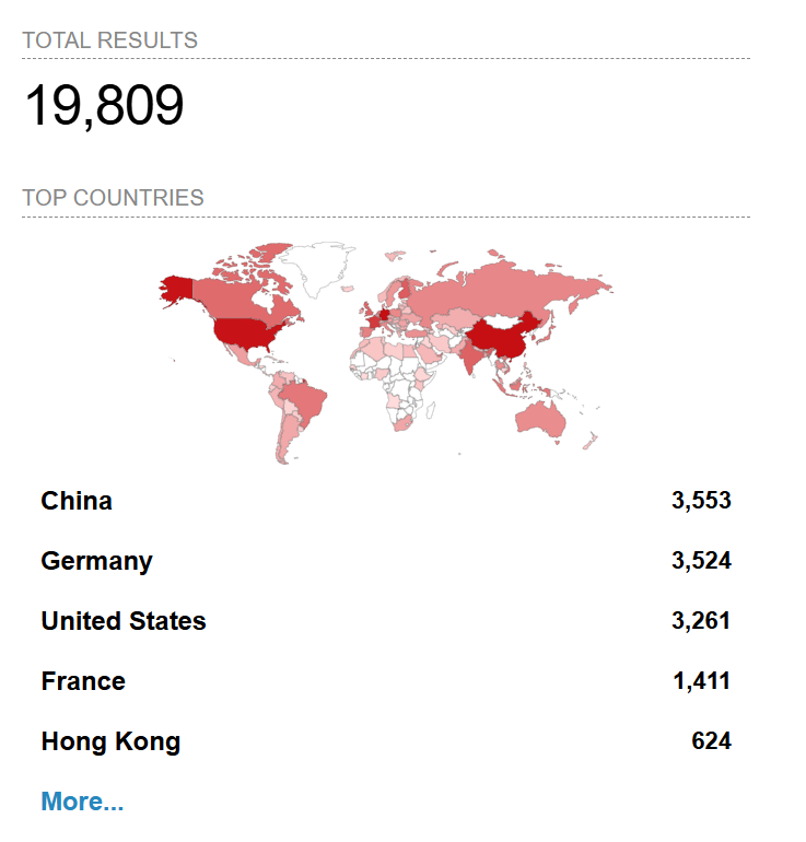 Shodanで検索した世界のOllama公開インスタンス - 合計19,809件、中国・ドイツ・米国が上位