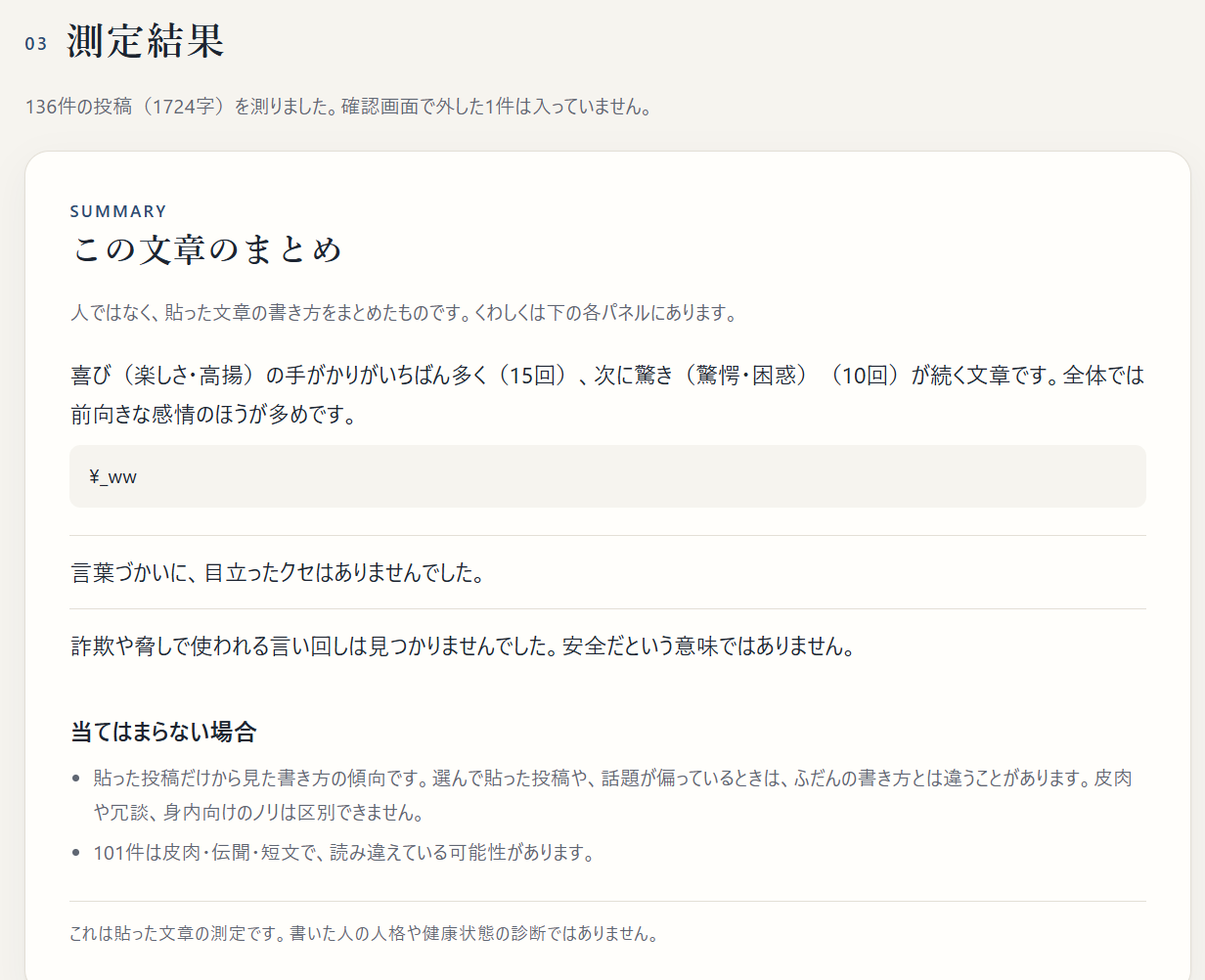 測定結果のまとめ画面。136件の投稿、1724字を測った。喜びの手がかりが15回で最も多く、次に驚き10回。言葉づかいに目立ったクセはない。詐欺や脅しの言い回しは見つからない。101件は皮肉・伝聞・短文で読み違えている可能性